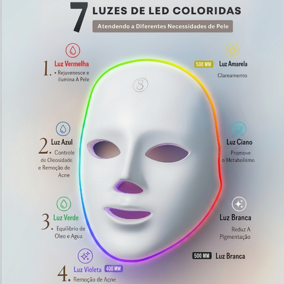 Lumi Pro – Máscara de Fototerapia Facial